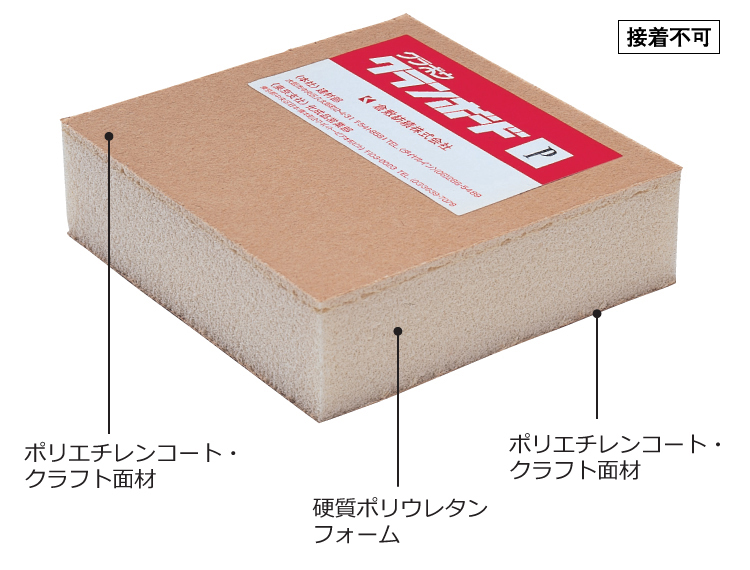 硬質ウレタンフォーム